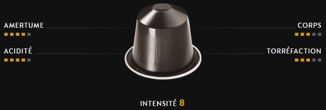 ▷ Cápsulas Nespresso: guía completa de los diferentes sabores - Más Que  Café 2022