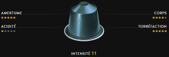 Nespresso | marketing blog ptrisner