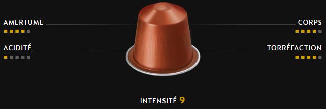 Cápsulas Nespresso - Todas las cápsulas disponibles