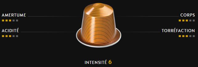 ▷ Cápsulas Nespresso: guía completa de los diferentes sabores - Más Que  Café 2022