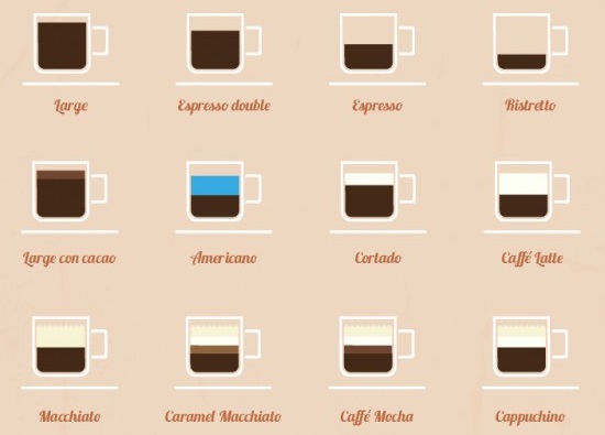 La lista completa de todos los tipos de café.